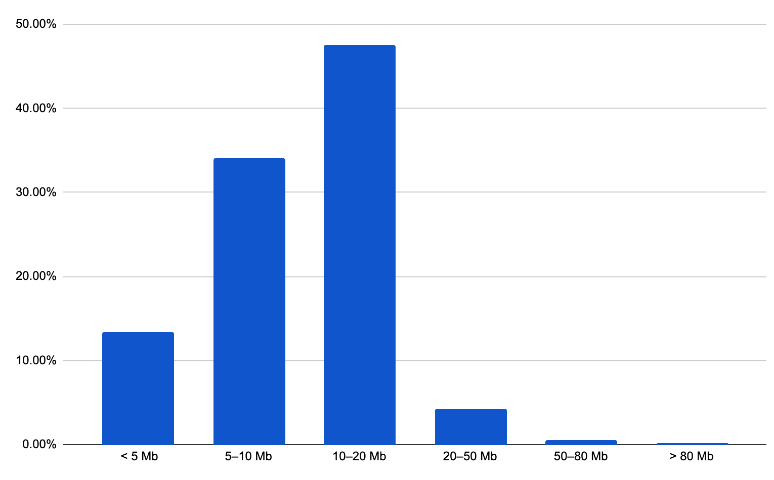 React Native OTA analytics